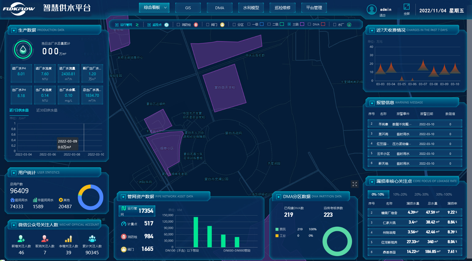 智慧供水大屏综合展示系统