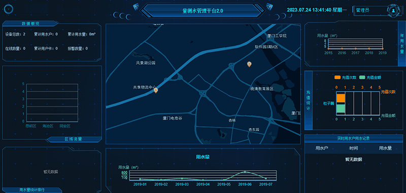 水资源用水计量监测系统