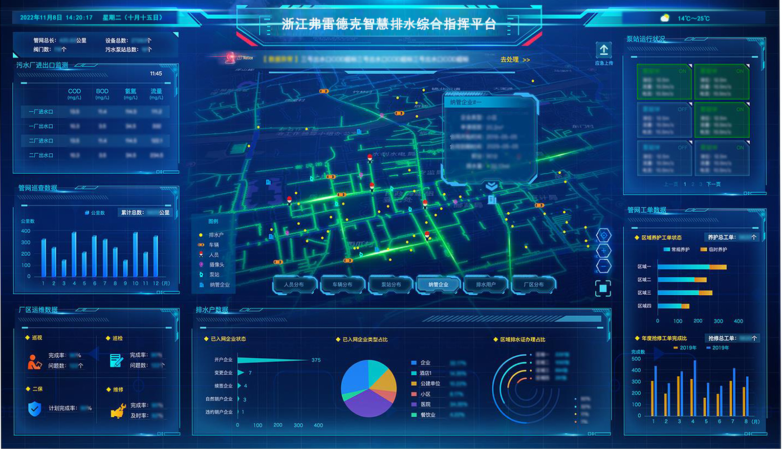 排水智能决策BI系统