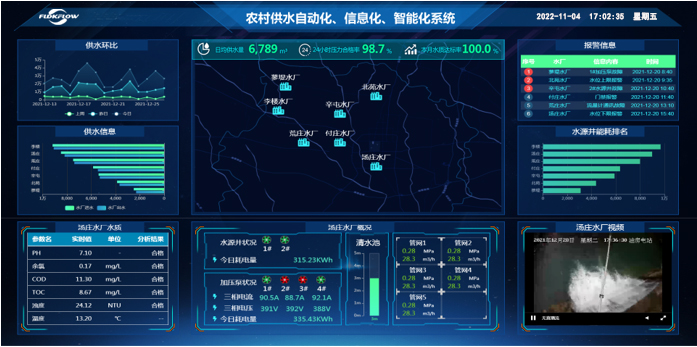 农村供水智能化监控系统