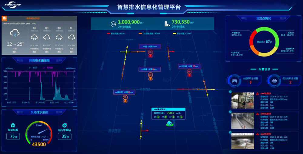 排水管网综合运营系统