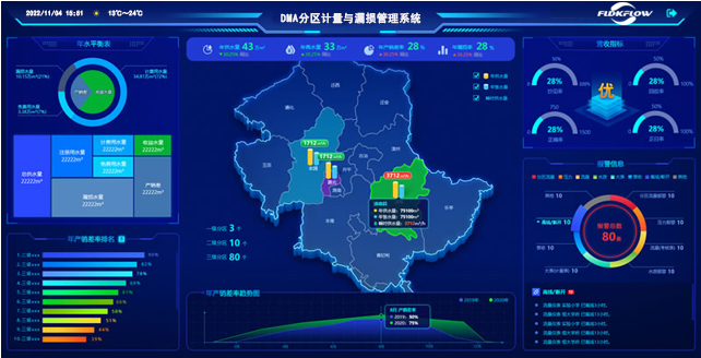 智慧水务-DMA.jpg