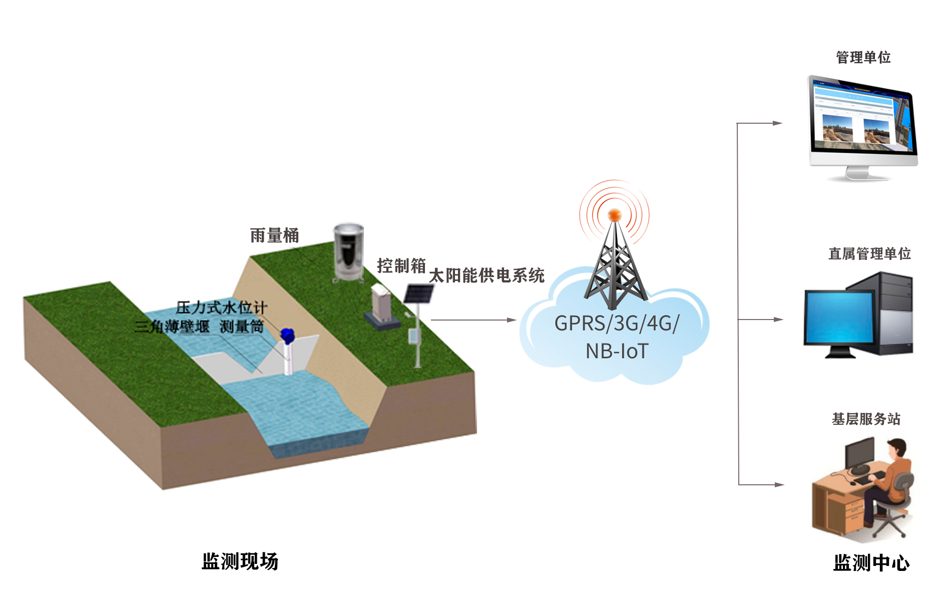 灌区流量监测解决方案.jpg